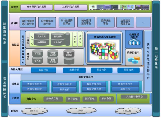 智慧政務—智慧政務云平臺